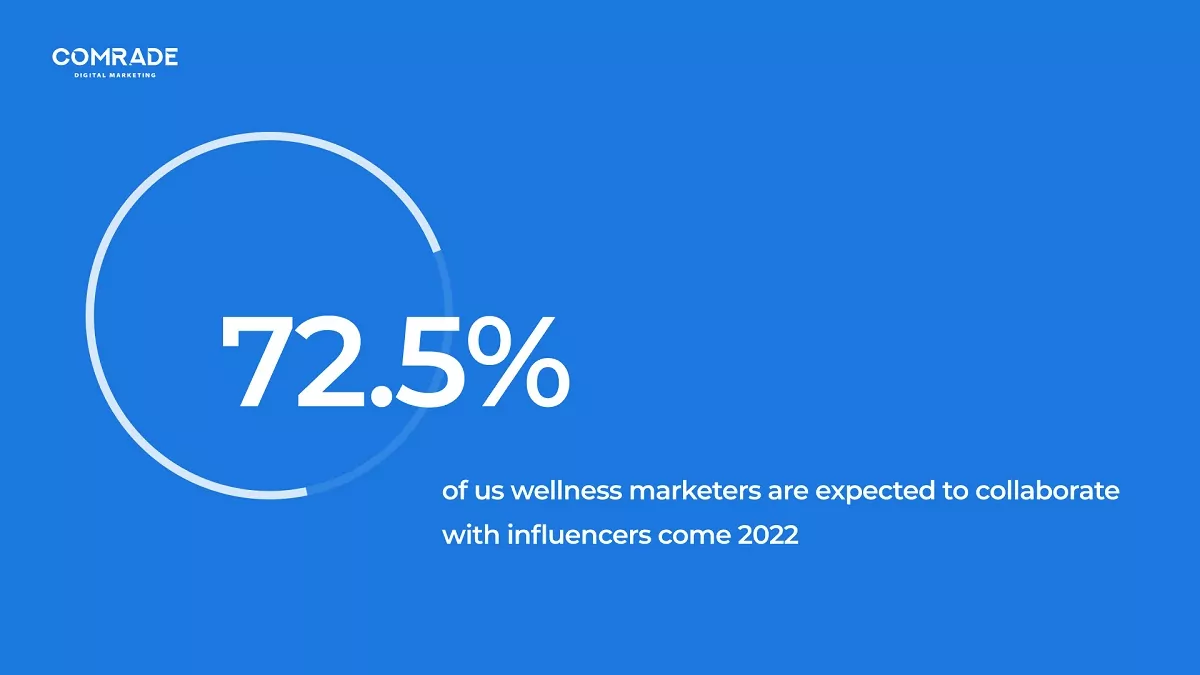 marketing dell'influencer