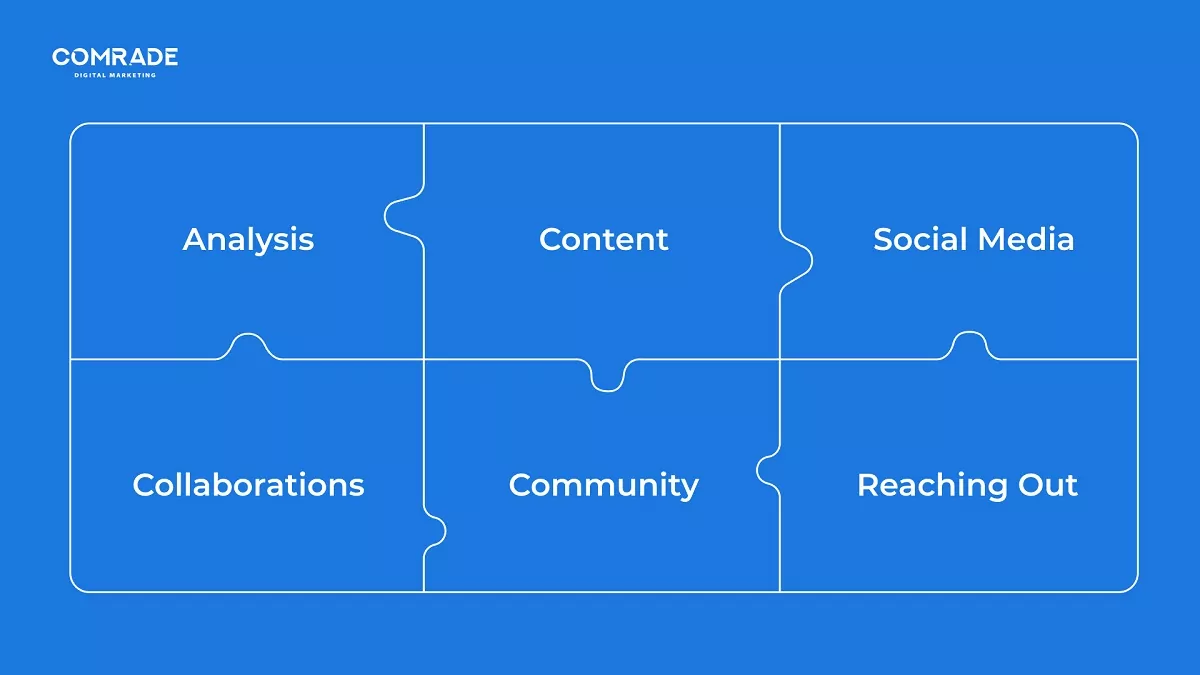 strategia di marketing del benessere