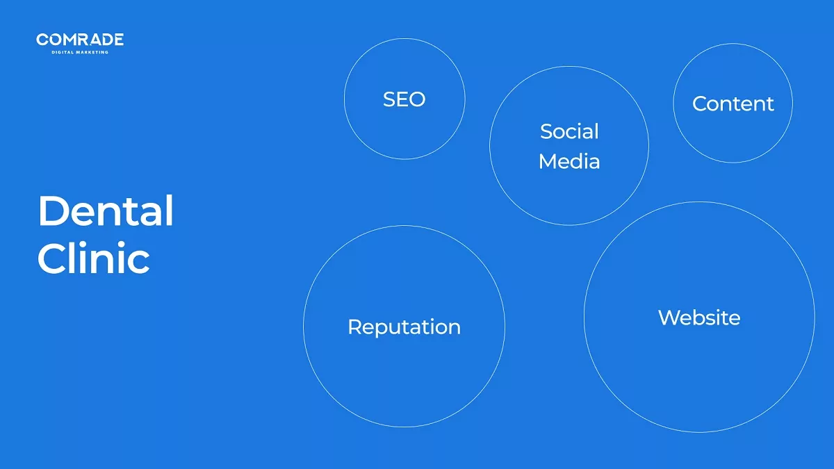 Marketing di siti web dentali