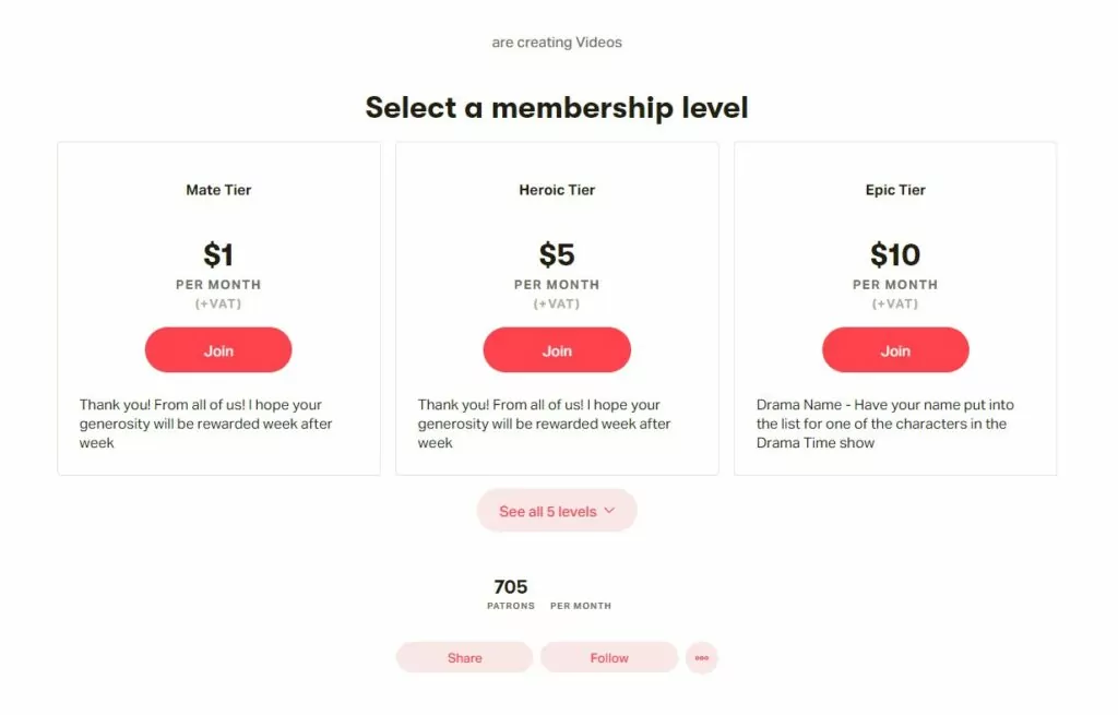 penggalangan dana patreon