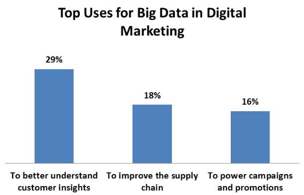 Datenanalyse im digitalen Marketing
