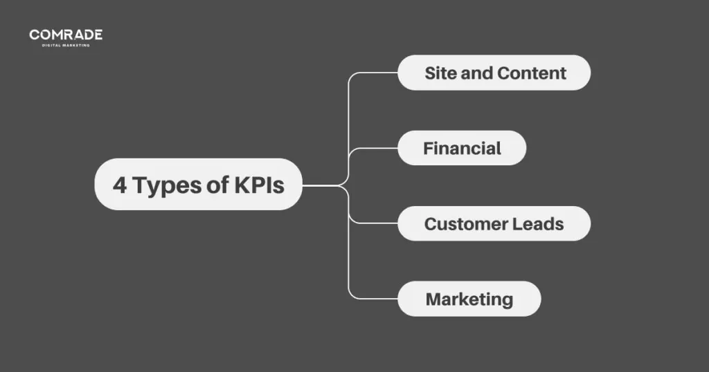 KPI importanti