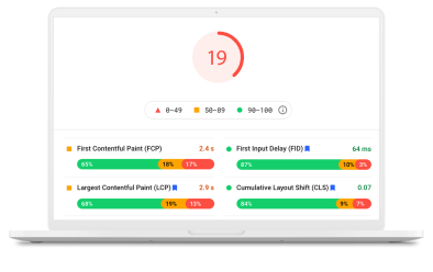 Tidak puas dengan kinerja situs web Anda?