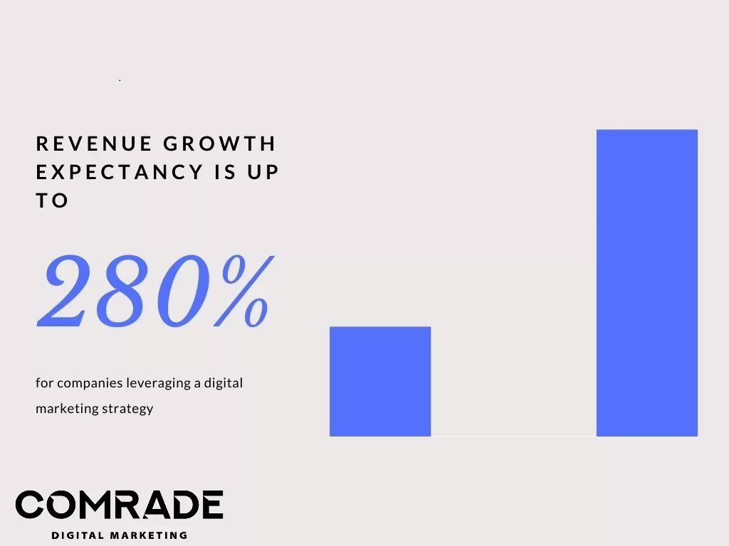 marketing numérique b2b