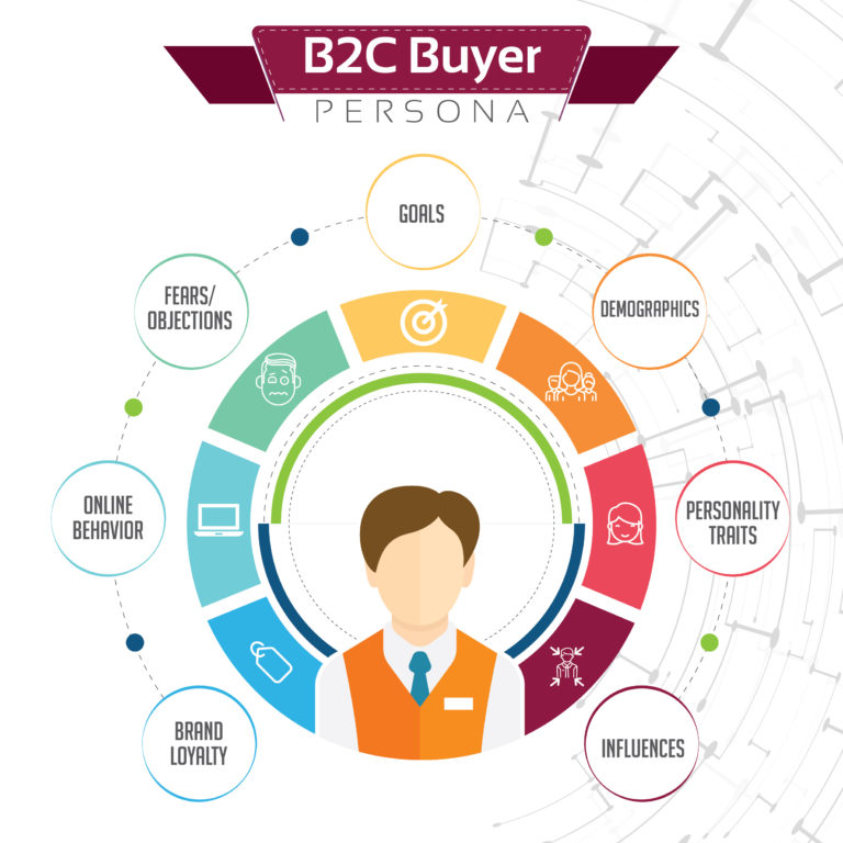guida al social media marketing per acquirenti B2C