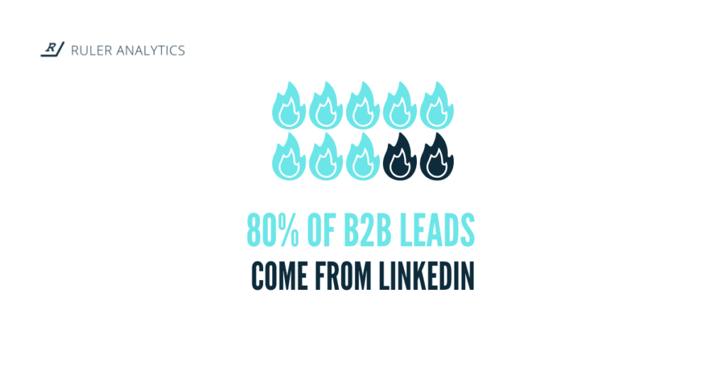 linkedin ช่องทางโซเชียล b2b ที่ดีที่สุดสำหรับลีด - สถิติการสร้างลีด b2b