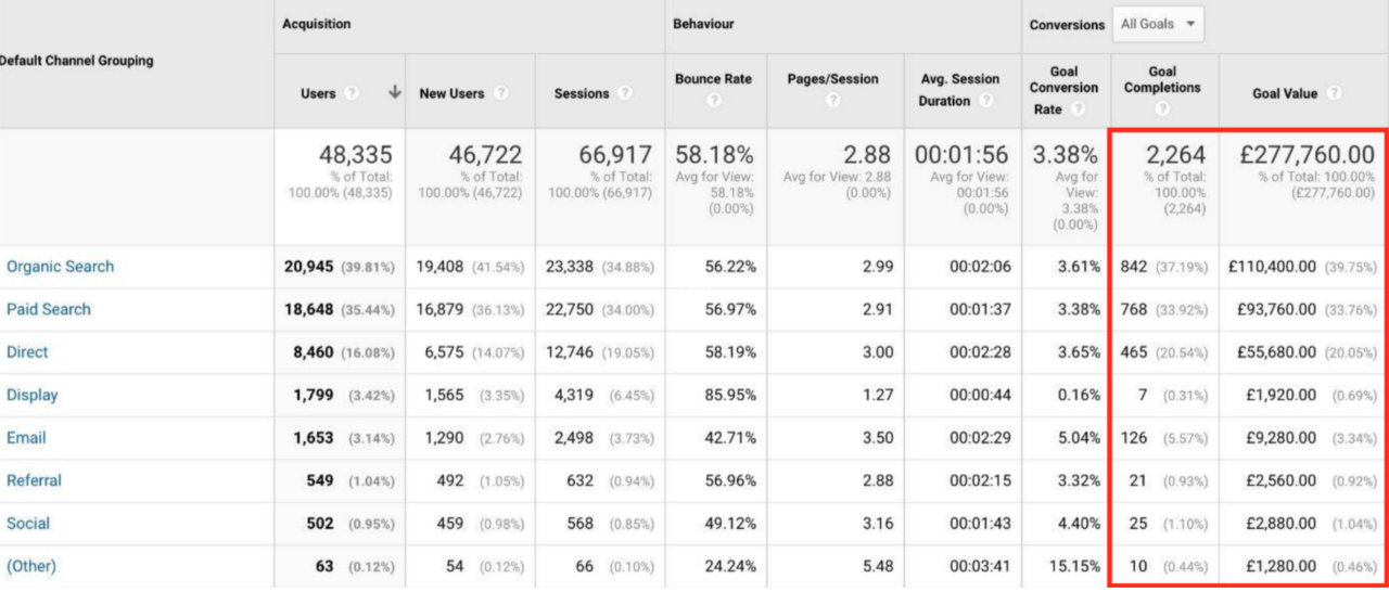 microsoft dynamics google analytics - dados de receita em ga -www.ruleranalytics.com