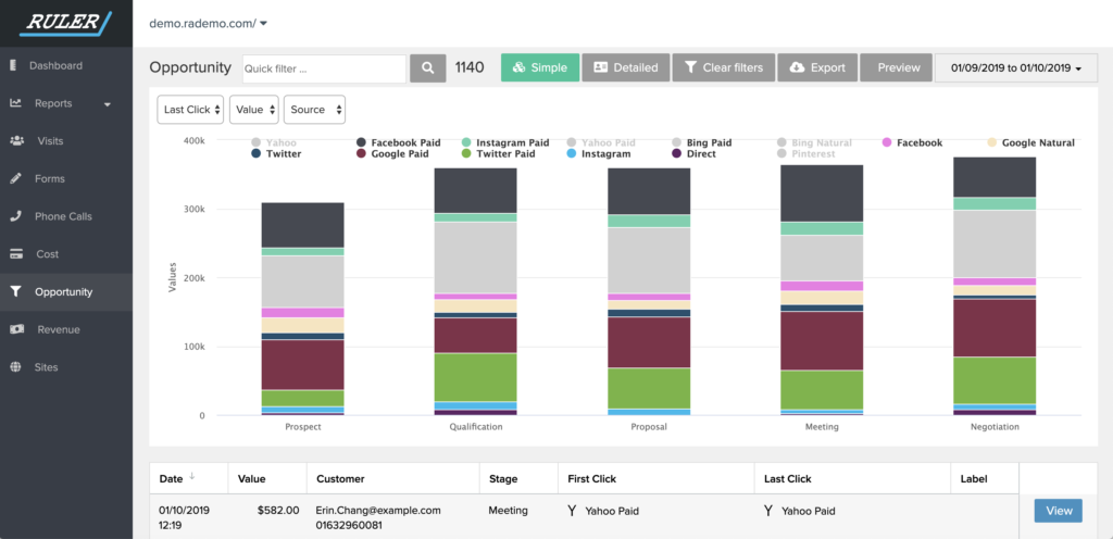 microsoft dynamics google analytics - dados de oportunidade -www.ruleranalytics.com