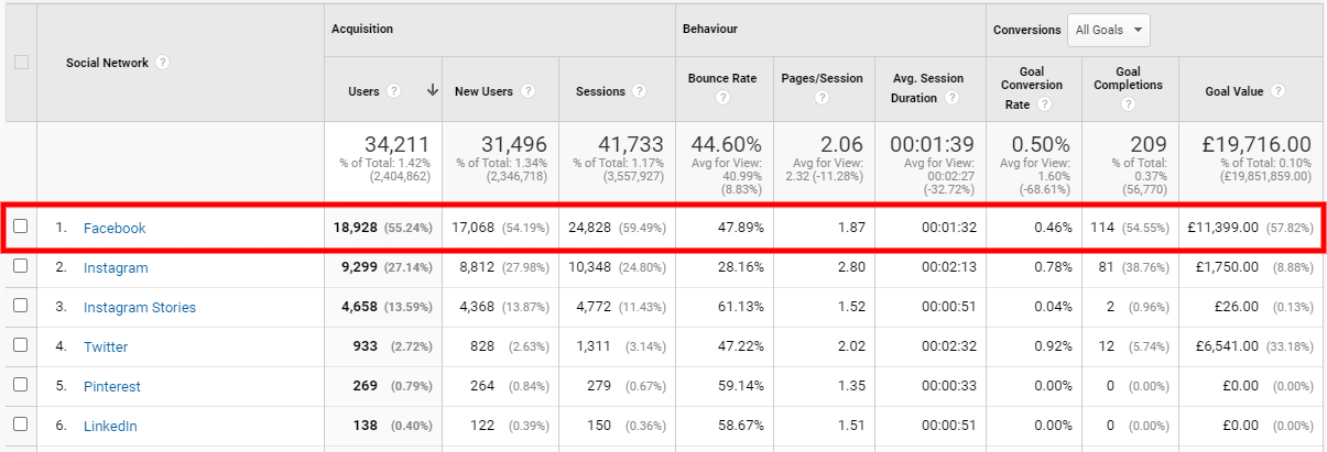 如何跟踪 Facebook 广告 - www.ruleranalytics.com