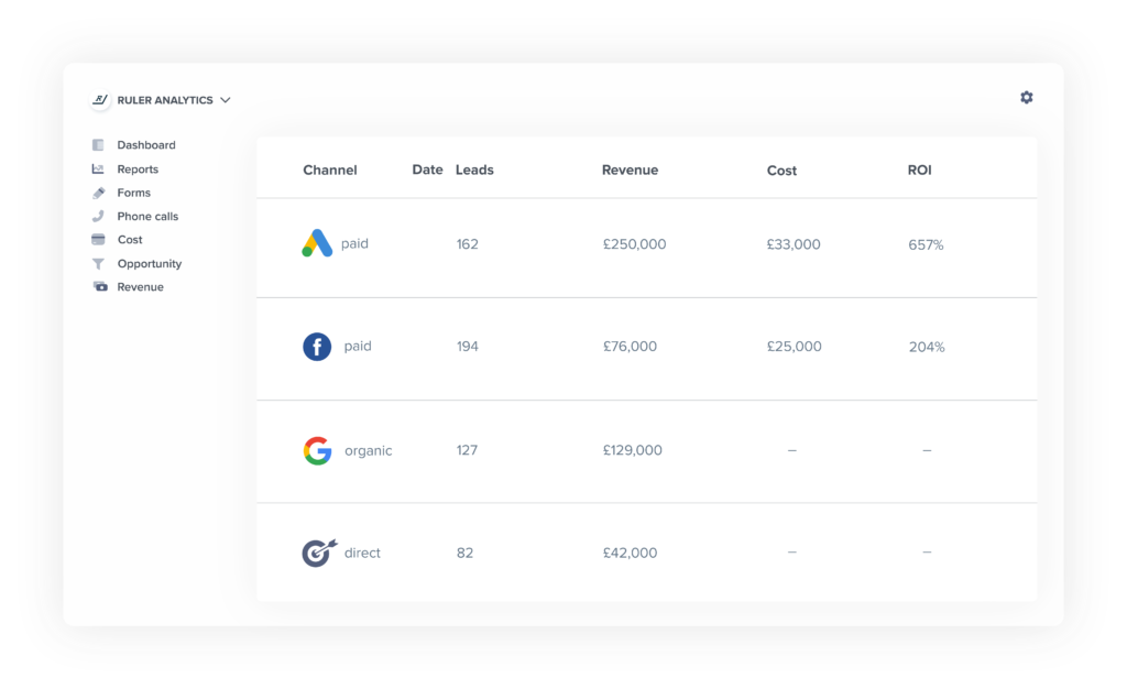Einnahmen aus Google Analytics – Ruler Analytics – www.ruleranalytics.com