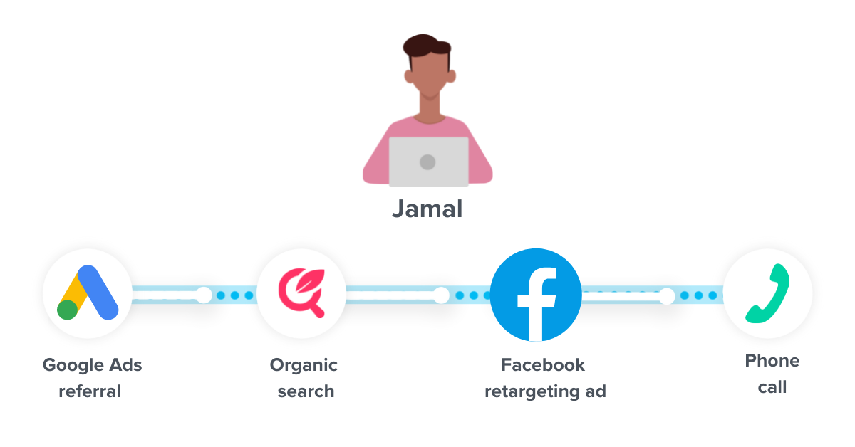 google analytics kullanıcı takibi - jamal yolculuk - www.ruleranalytics.com