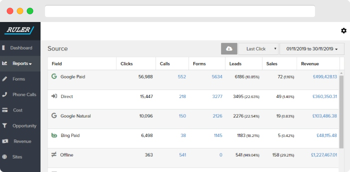 ppc-工具-標尺-分析-www.ruleranalytics