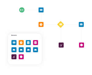 Ferramentas de automação de marketing, como o Sugar Market, ajudam os profissionais de marketing a qualificar esses leads