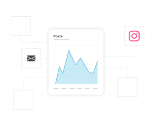 Paid Search Marketing kann sich direkt auf Ihre Content-Marketing-Bemühungen auswirken, indem es Ihnen zeigt, welche Keywords funktionieren