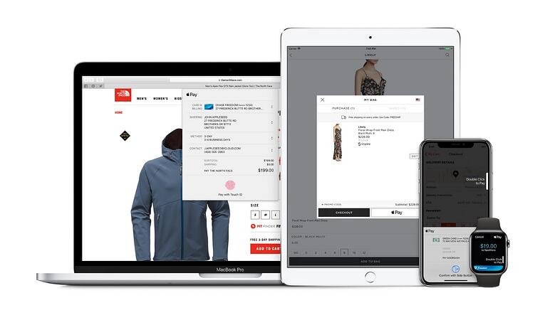 E-Commerce für Online-Zahlungen