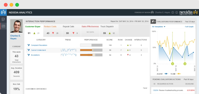 analiza călătoriei clienților nexidia analytics - www.ruleranalytics.com