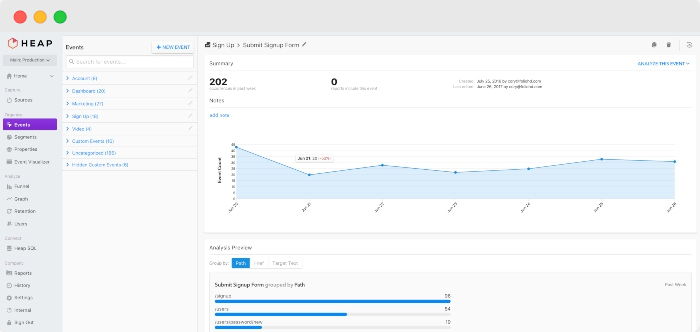 analiza călătoriei clienților - analize heap - www.ruleranalytics.com
