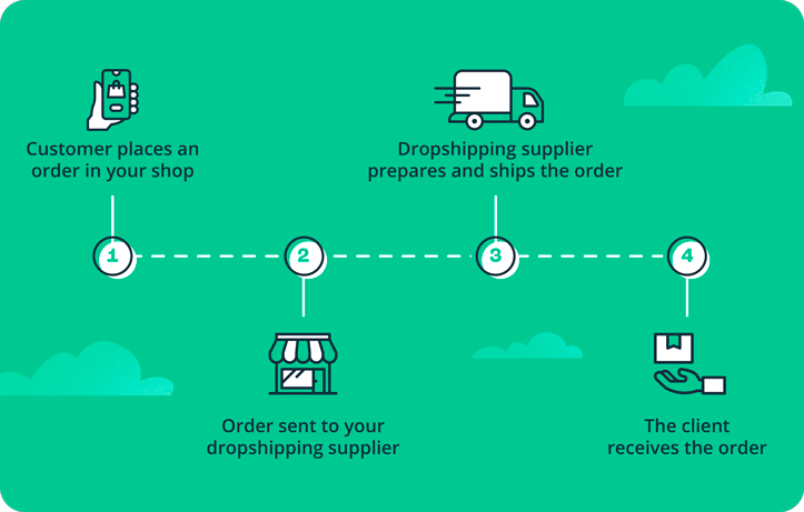 Dropshipping süreci nasıl