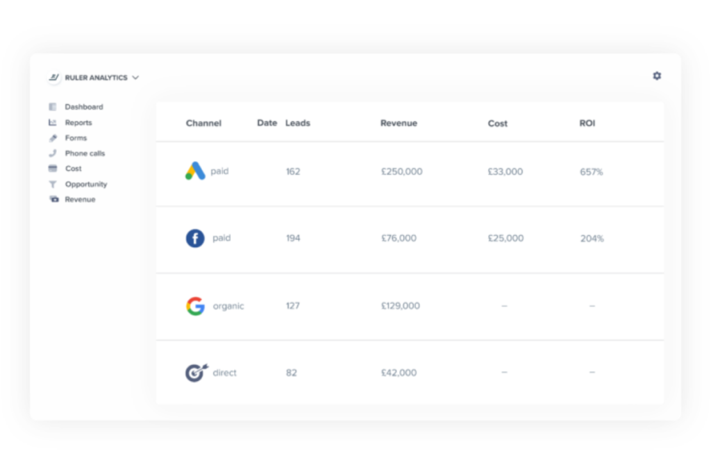 google-analytics-tracking-conversion-ruleranalytics.com