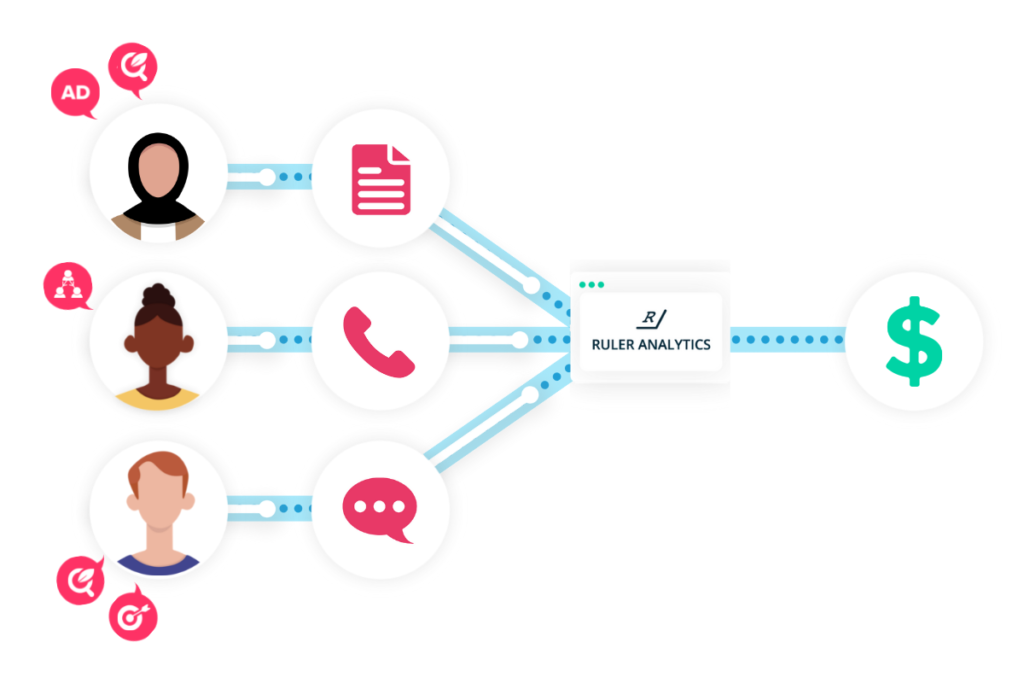 отслеживание конверсий для PPC