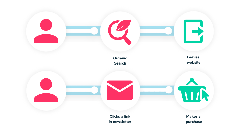 penggaris-google-attribution-ella-google-journey-ruleranalytics.com