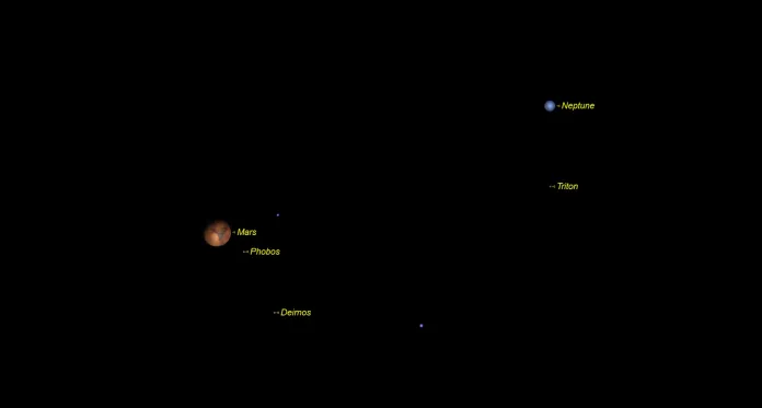 Mars et Neptune Mars and Neptune