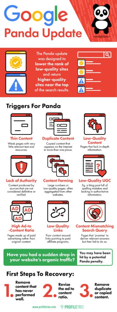 Infográfico de atualização do Google Panda