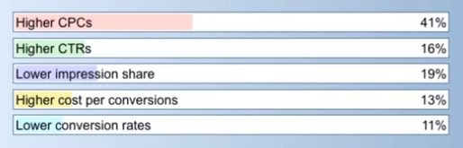 résultats du sondage 2