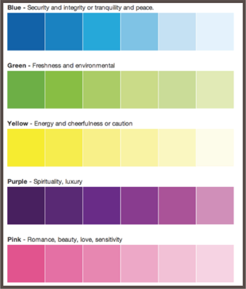 théorie des couleurs