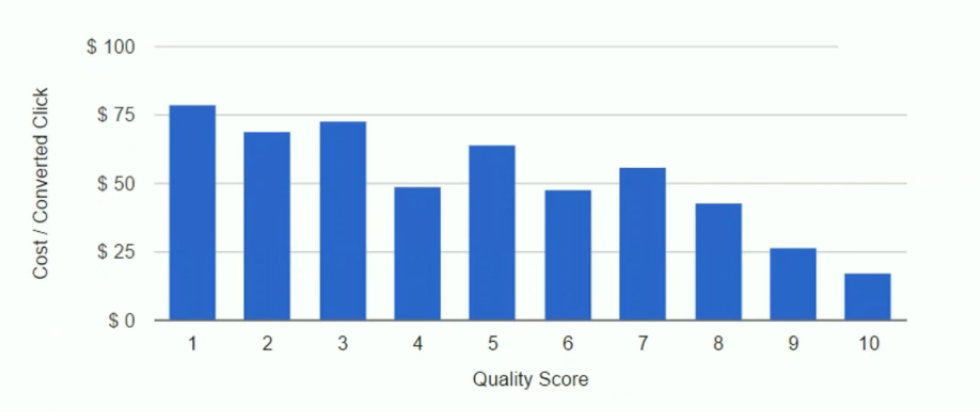 cpa contre qa