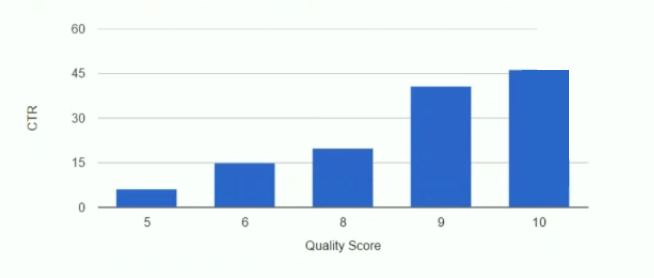 score de qualité de la marque ctr