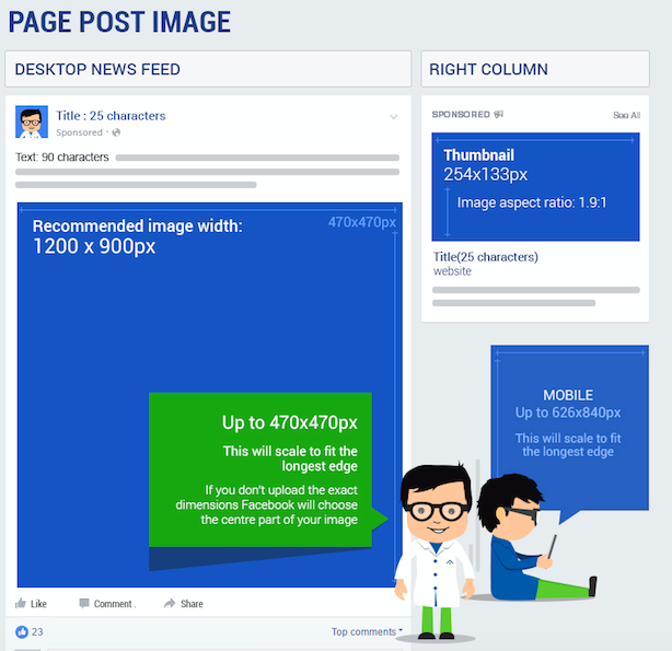 Infographie de l'image Facebook de TechWyse