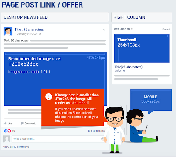 Infographie de l'image Facebook de TechWyse