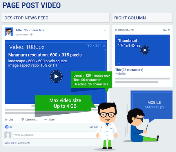 TechWyse Facebook Images Infographie
