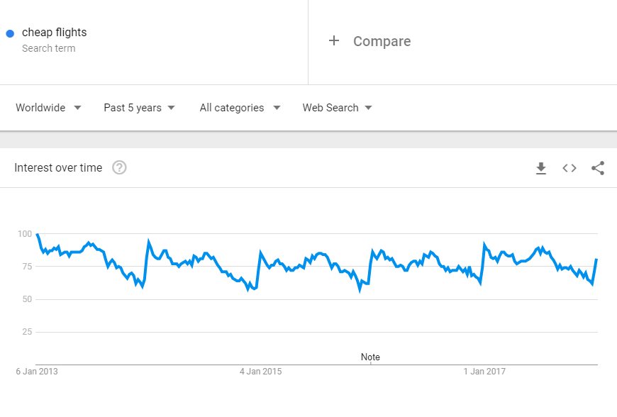 datos de tendencias de google