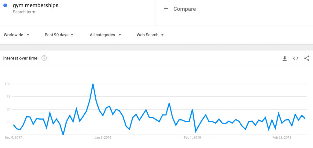 datos de tendencias de google