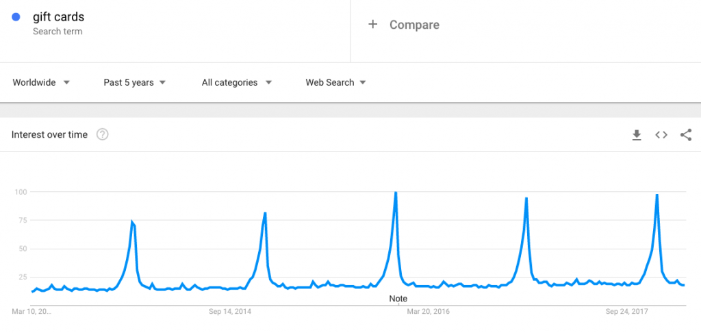 datos de tendencias de google