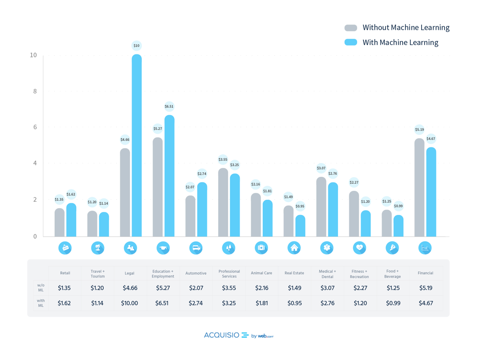 gráfico de referencia de adquisición