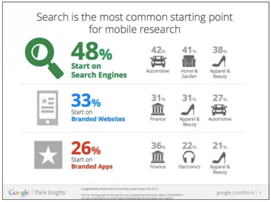 لقطة شاشة google think insights