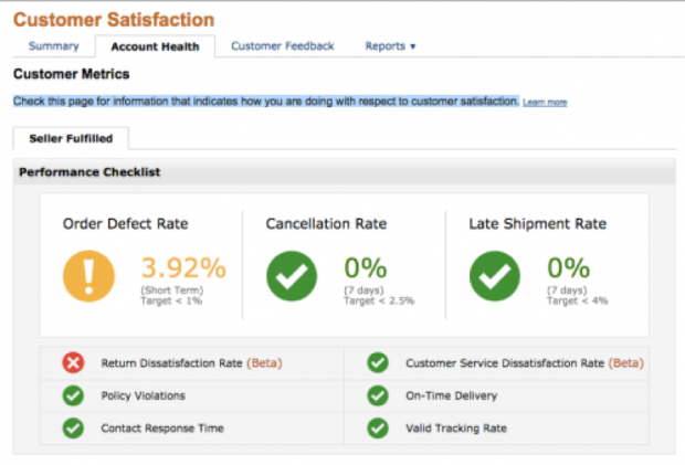 Panel de satisfacción del cliente de Amazon