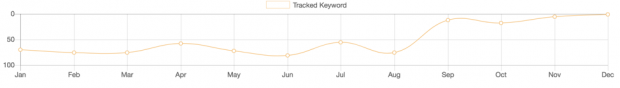 AMZ Tracker para análisis de Amazon