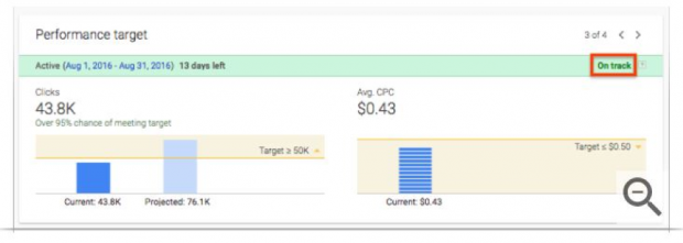 Hasil target kinerja di AdWords