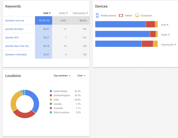 Data Kata Kunci AdWords menunjukkan jenis dan lokasi perangkat