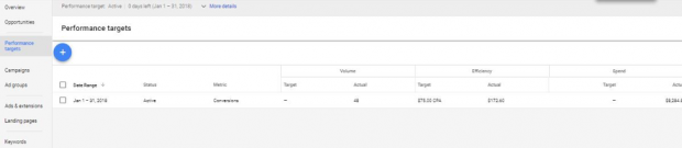 Target kinerja di AdWords