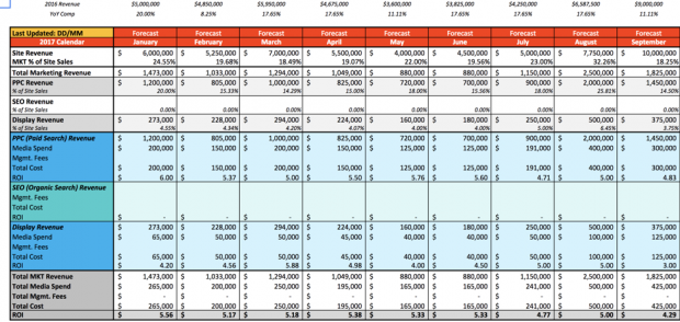 Contoh template perkiraan PPC