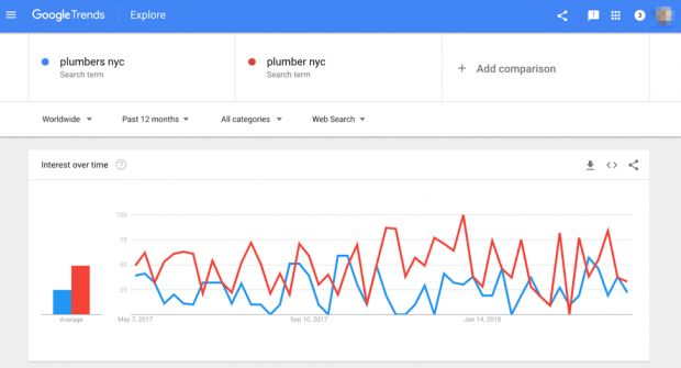 Data Google Trends