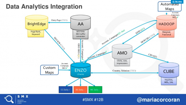 SMXAdvanced2018で発表されたアドビのデータインフラストラクチャ