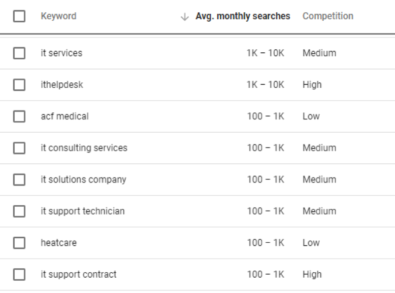 adwords ekran görüntüsü