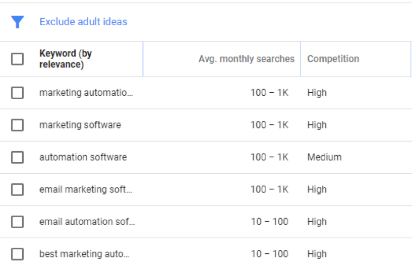 screenshot di adwords