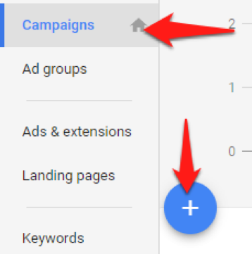 screenshot di adwords